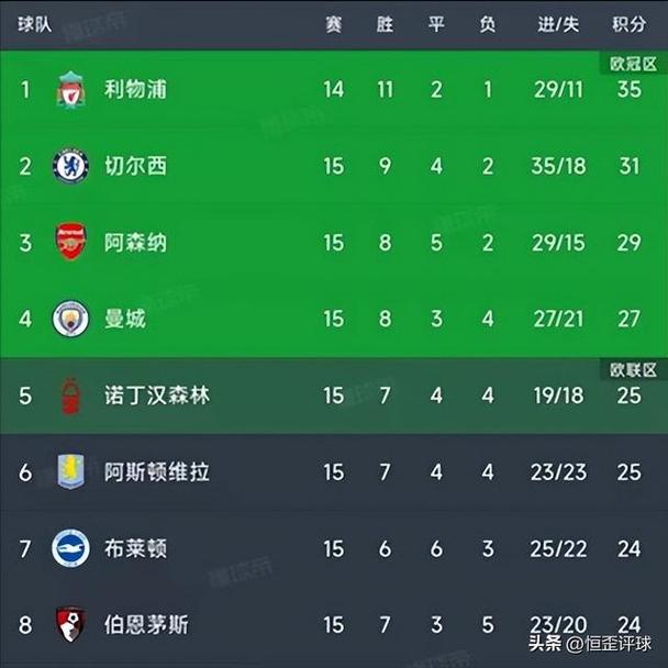 名宿：阿森纳过去几年没夺冠就是实力不够，但现在他们很难被击败