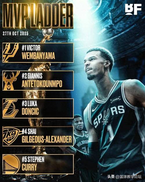 老骥伏枥！CJ·麦科勒姆多次砍下40+ 东部字母哥&马克西后第三人