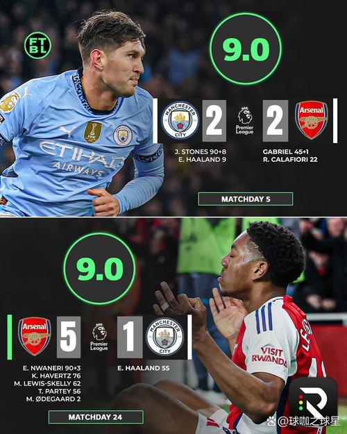 英超本月运动战进球榜：阿森纳7球最多，切尔西6球次席、曼城5球