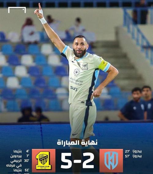 37岁还有油!本泽马上演生涯第17次帽子戏法带球队晋级,近3场6球