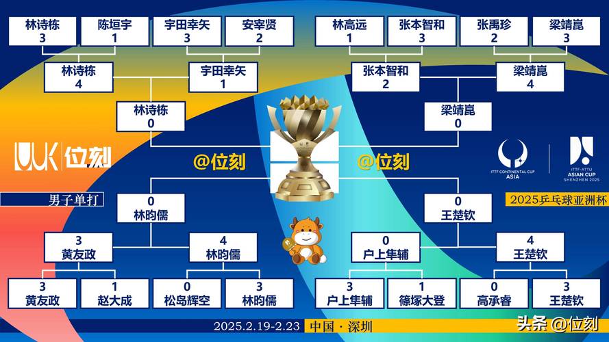 东南亚占据亚少赛四分之一席位！印尼直通+越南泰国缅甸榜首晋级